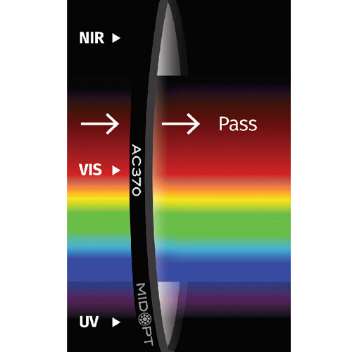 AC370: 保護ウィンドウ疎油性ARコート付 (アクリル): 380-850nm透過