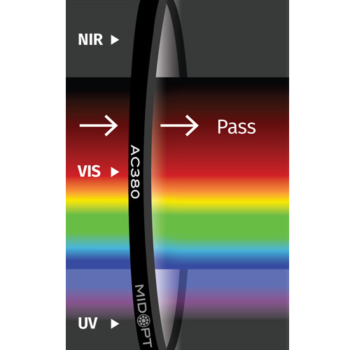 AC380: 保護ウィンドウARコート付 (アクリル): 400-850nm透過