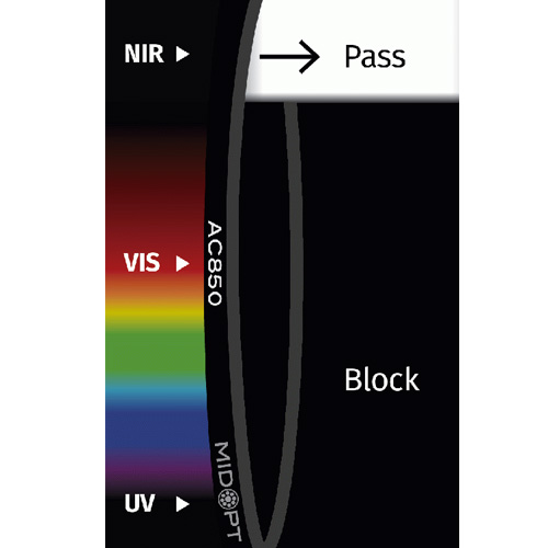AC850: NIRロングパス (アクリル):  880-1100nm透過