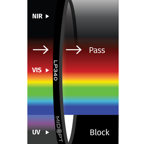 LP340: ガラス製 多層VIS 保護ウィンドウARコート付: 350-800nm透過