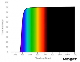 LP390: 保護ウィンドウ/UV吸収: 410-1100nm透過