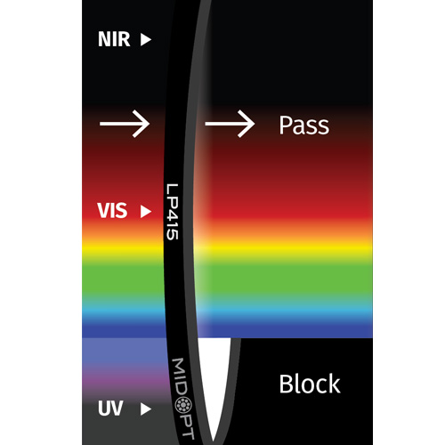 LP415: 保護ウィンドウ/UVブロック ARコート付: 415-1100nm透過