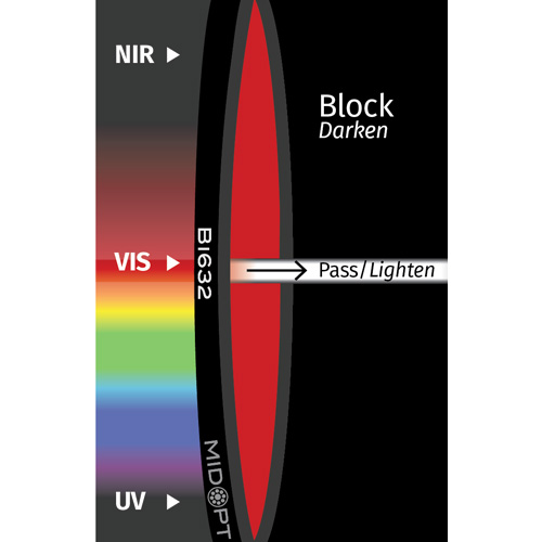 Bi632: ライトレッド干渉バンドパス: 625-640nm透過