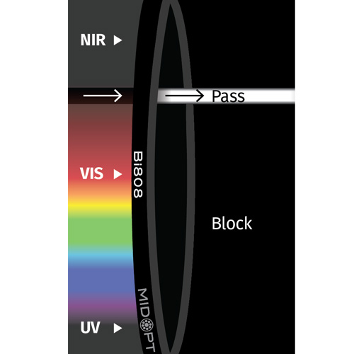 Bi808: NIR干渉バンドパス: 798-820nm透過