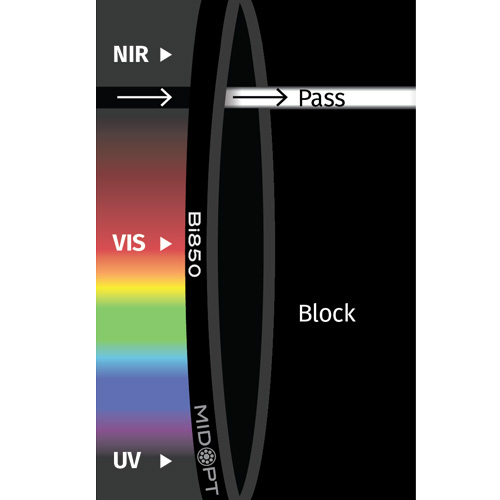 Bi850: NIR干渉バンドパス: 845-860nm透過
