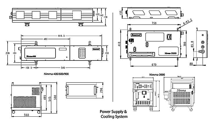 高性能Nd:YAG Qスイッチレーザー: Nimma