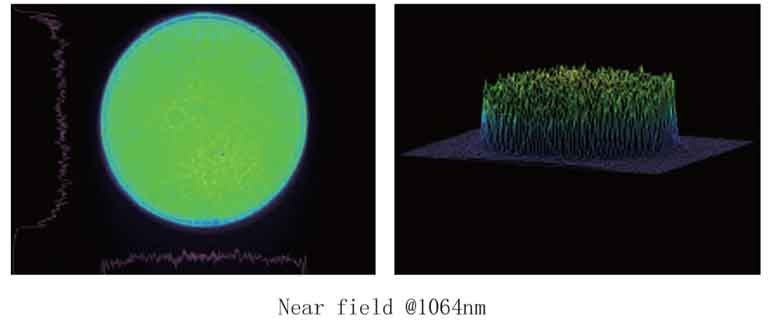 高エネルギーNd:YAG Qスイッチパルスレーザー: SGR-Extra