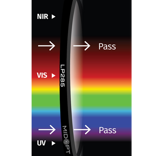LP285: 高透過率 / 高熱耐性: 350-1100nm透過